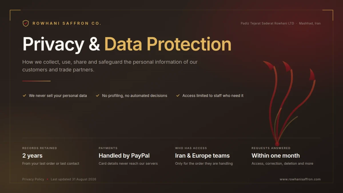 Privacy and data protection summary for Rowhani Saffron Co.: records kept for 2 years, payments handled by PayPal, access limited to teams in Iran and Europe, requests answered within one month